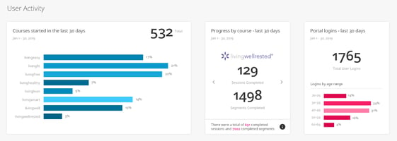 admin-dashboard-report-tiles