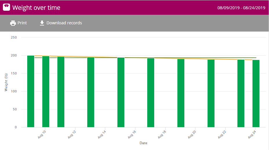 weight tracker-1